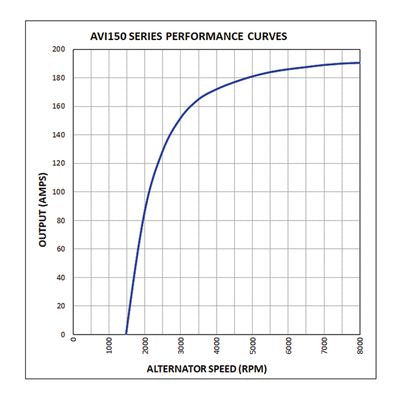 Alternador PRESTOLITE ELECTRIC — foto 8