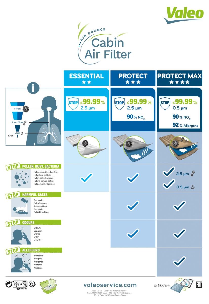 Filtro de aire de cabina VALEO 715659
